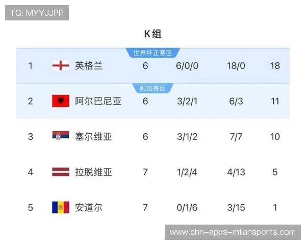 英格兰防守严密，稳步晋级，英格兰防守能力